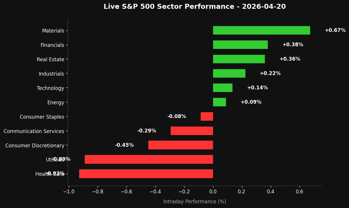 Intraday Volume Profile