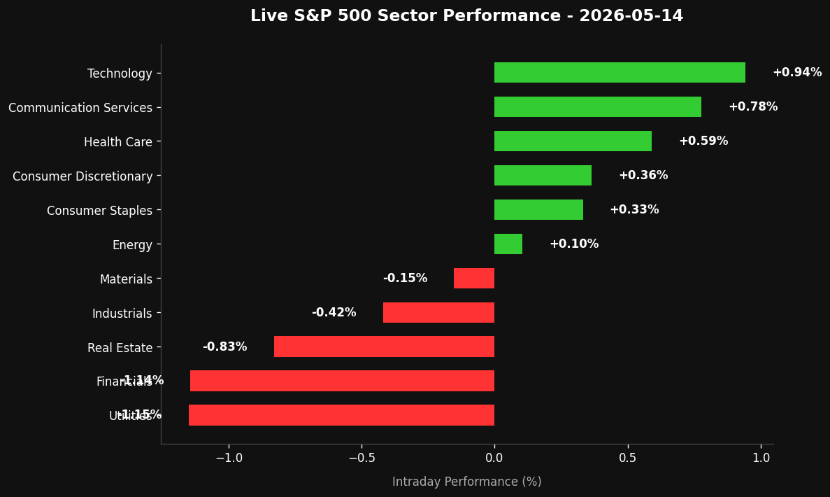 Intraday Volume Profile