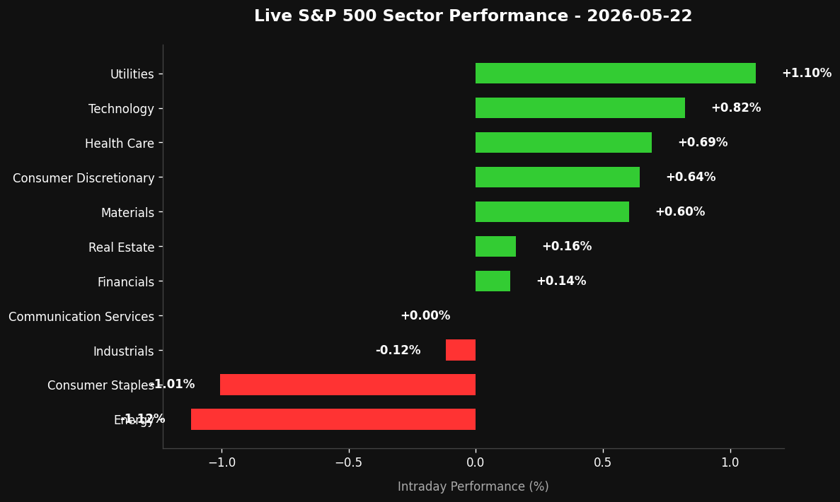 Intraday Volume Profile